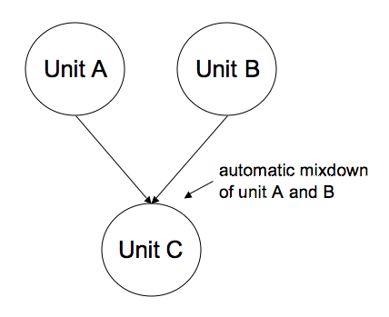 auto mixdown