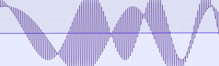 Modulated LimiterUnit